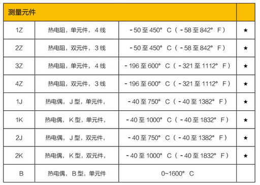 溫度變送器4.png